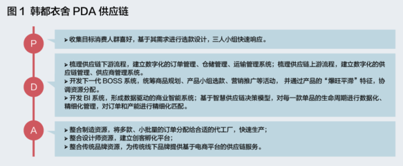 數字化供應鏈 重塑未來產業競爭格局